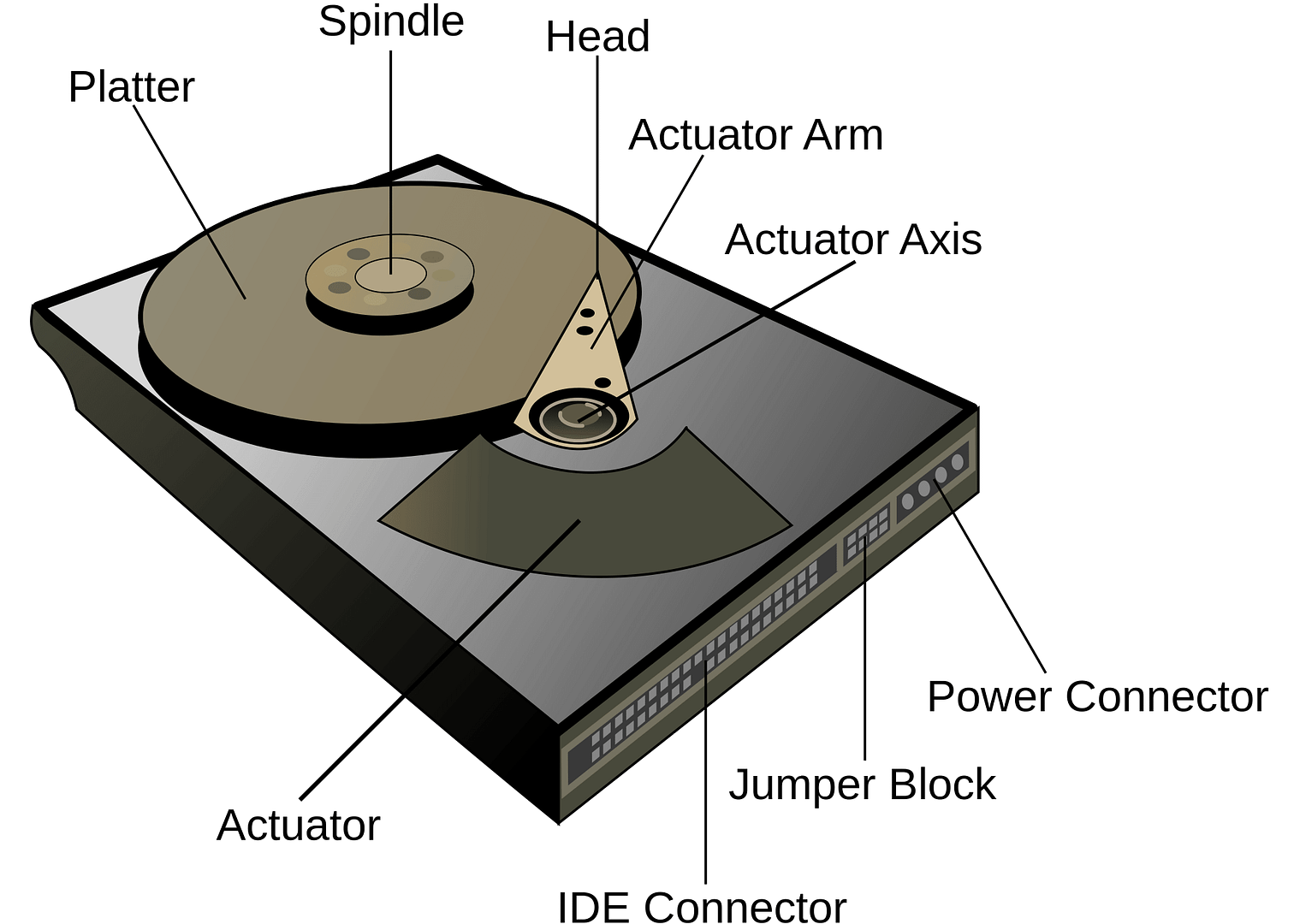 what-is-hard-disk-drive-and-how-it-works-deskdecode-com